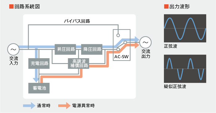 図：回路系統図