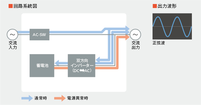 図：回路系統図