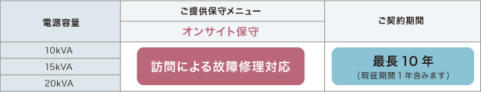 図：ご提案保守メニュー