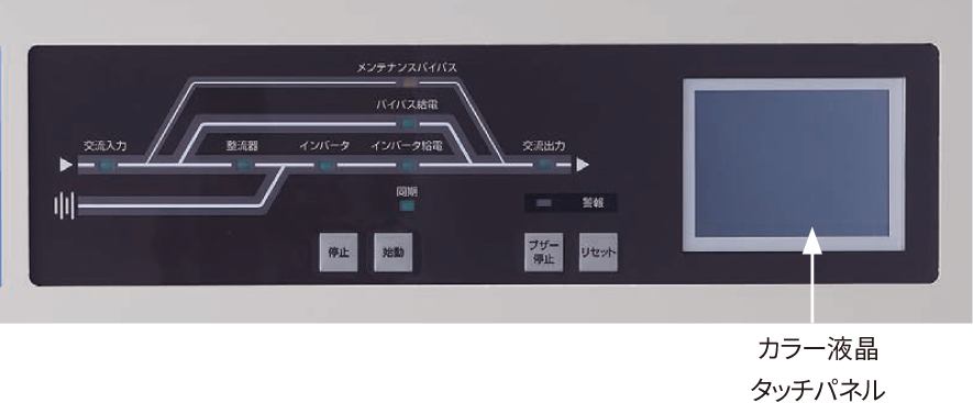 図：操作パネル・運転状況インジケータ