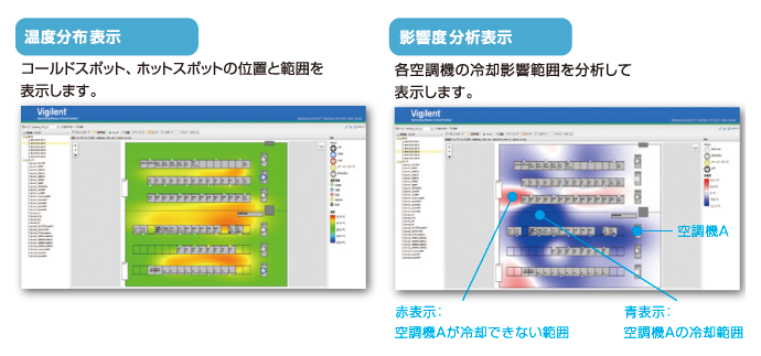 温度分布表示／影響度分析表示