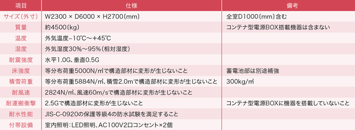 図.コンテナ型電源BOX仕様